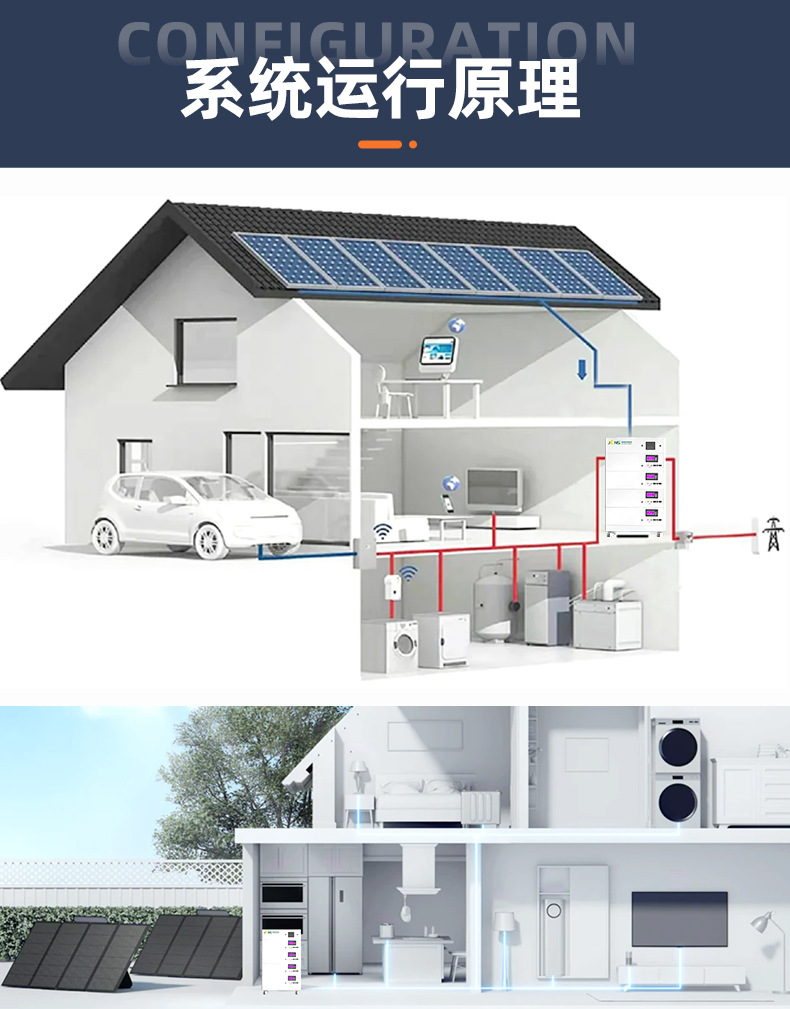 工商儲：100kw+215度電