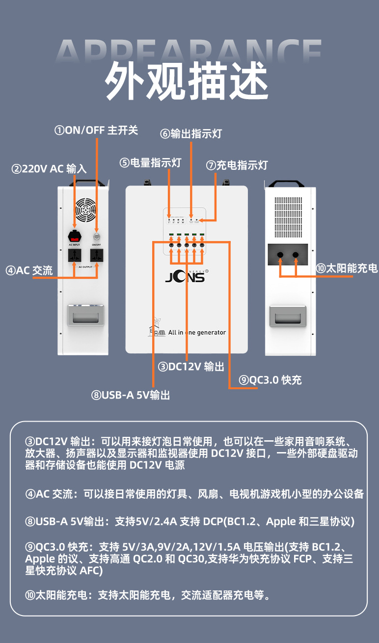 一體機系統：1.2KW+2.5度電