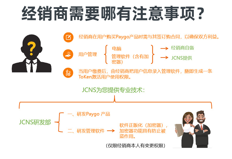 詳（共用）：paygo預(yù)付費系統(tǒng) (4)