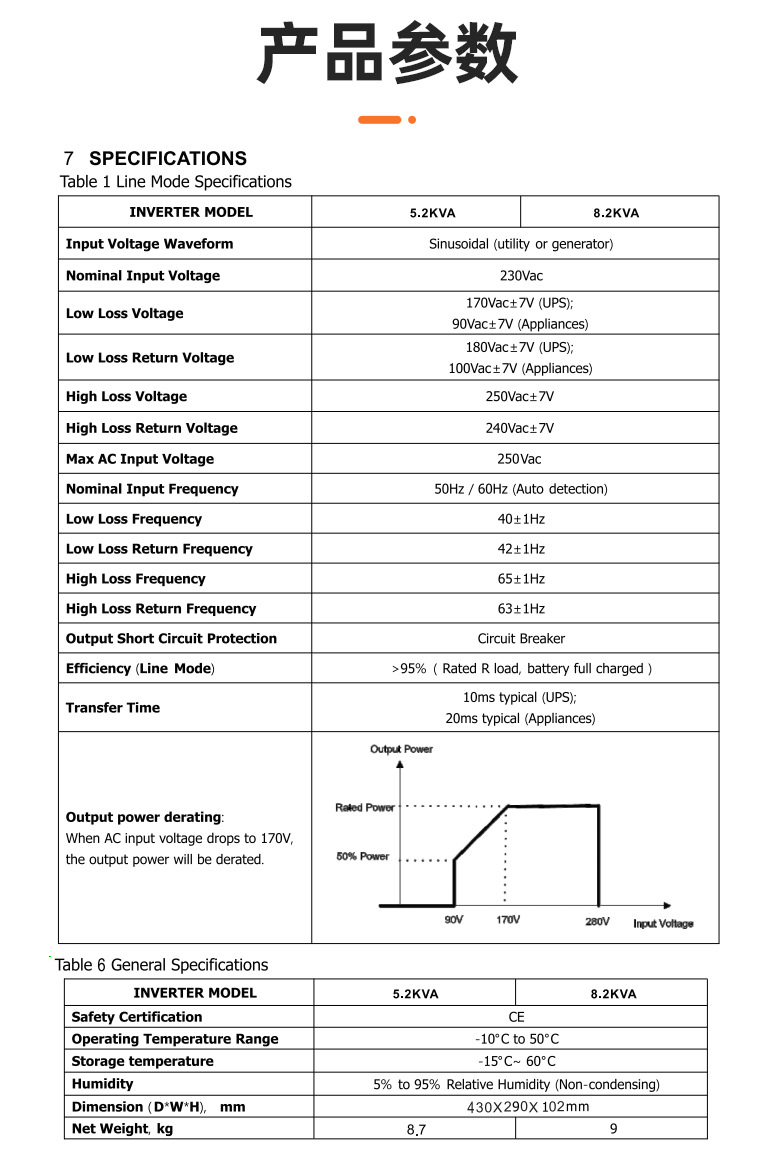 詳情頁(yè)：4200W和6200W共用 (2)