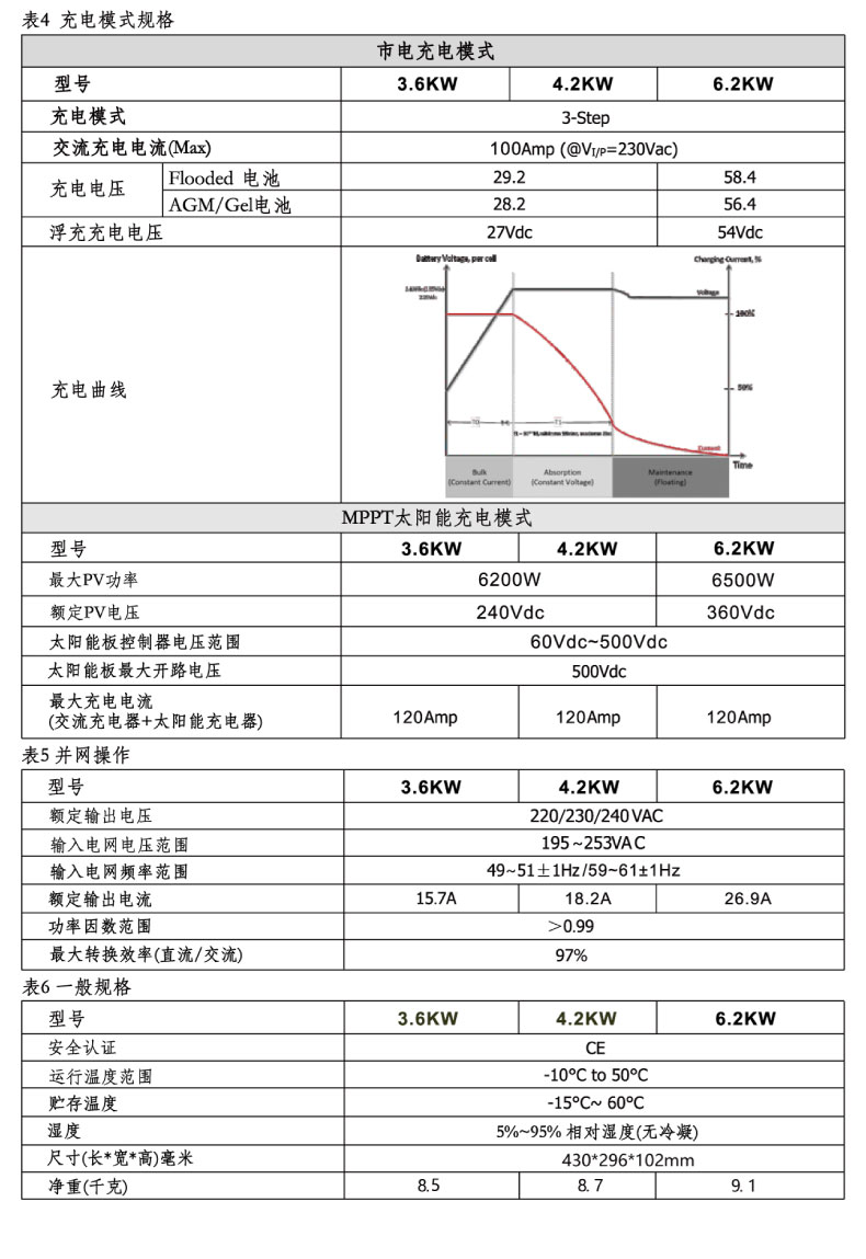 4.2kw 逆控一體機(jī)（并離網(wǎng)）